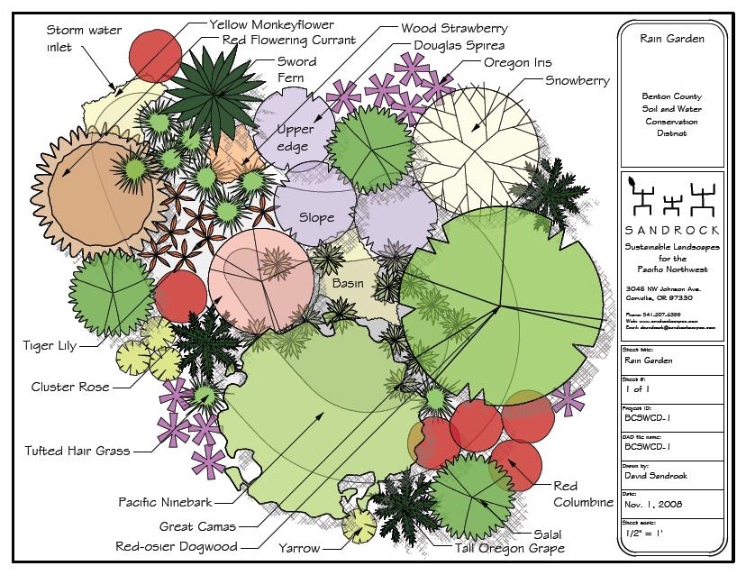 Starter garden map